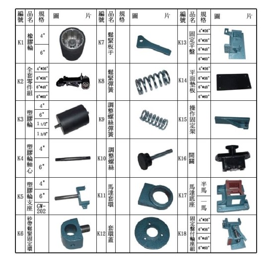 GW-K21 砂布機零件